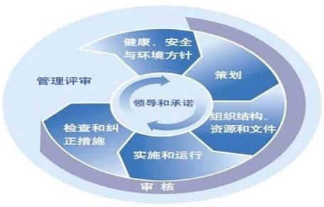 HSE管理體系建設(shè)工作如何開展 HSE管理體系建設(shè)工作如何開展