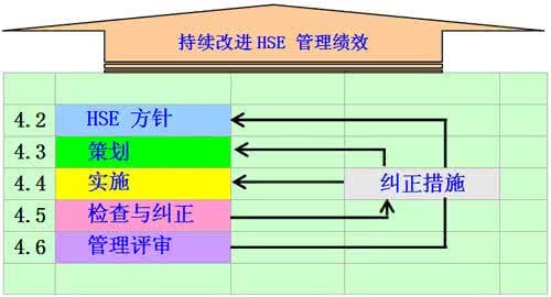 淺談區(qū)外銷售企業(yè)HSE管理幫扶