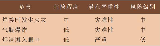 表1焊接作業(yè)危害識別結(jié)果 表1焊接作業(yè)危害識別結(jié)果