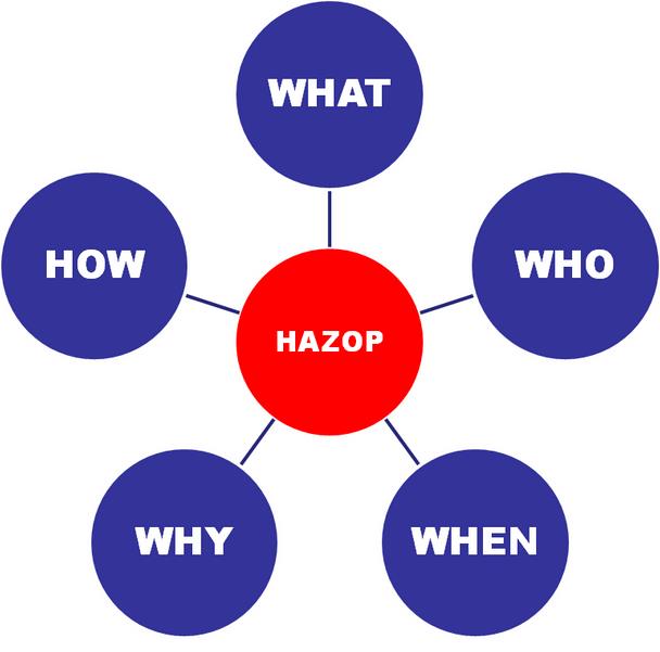 把好HAZOP分析結(jié)果質(zhì)量關(guān) 把好HAZOP分析結(jié)果質(zhì)量關(guān)