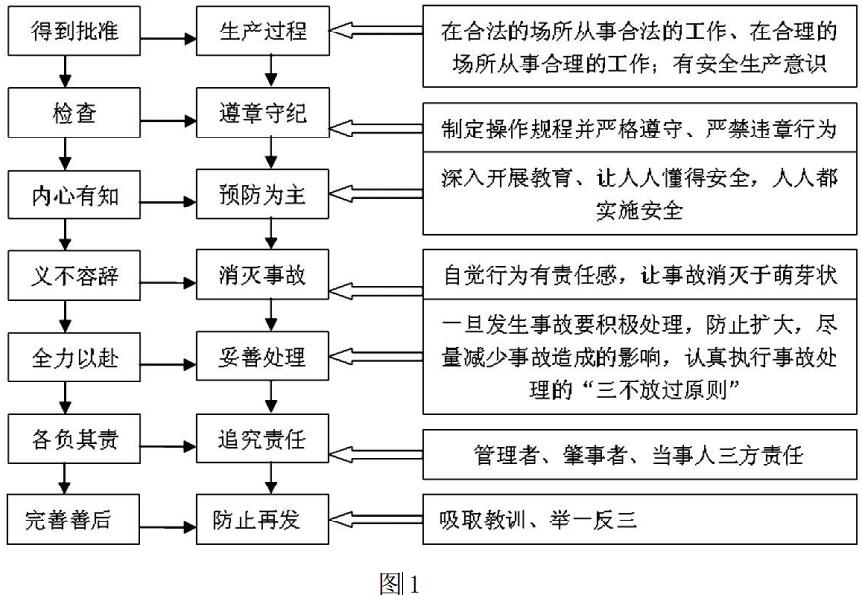 機械事故安全分析 機械事故安全分析