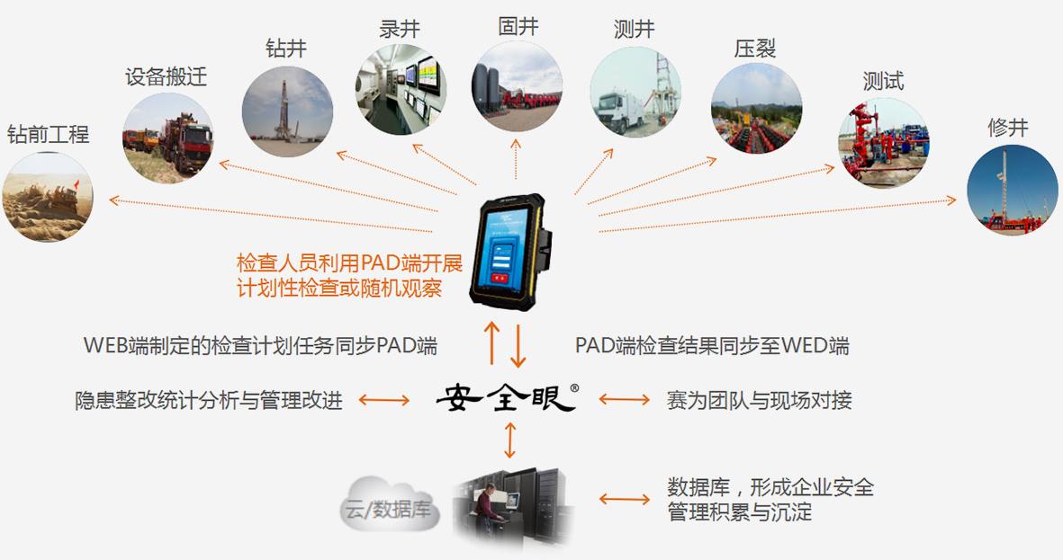 賽為安全眼系統(tǒng) 賽為安全眼系統(tǒng)