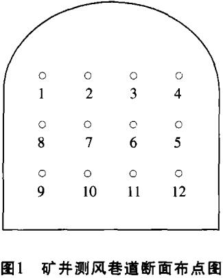 圖1礦井測風(fēng)巷道斷面布點圖