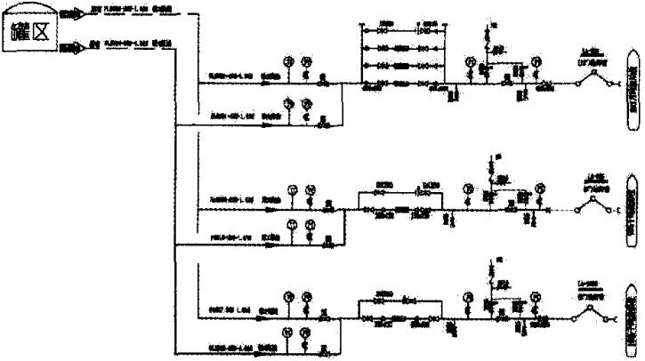 圖3汽油工藝流程圖 圖3汽油工藝流程圖