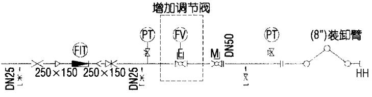 圖4新增調(diào)節(jié)閥工藝流程 圖4新增調(diào)節(jié)閥工藝流程