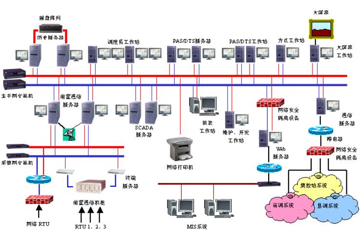 淺析如何防范電力調度運行安全風險