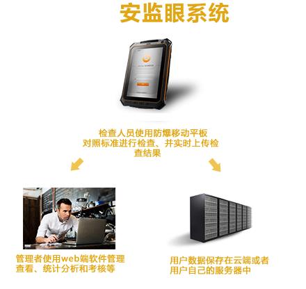 如何讓第三方來幫組企業(yè)做好安全生產工作