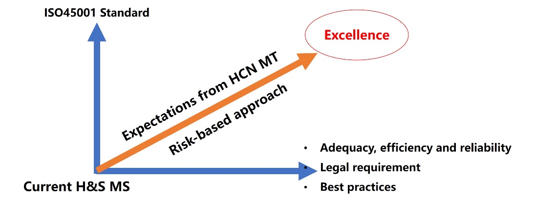 HSE差距分析及管理提升服務(wù) HSE差距分析及管理提升服務(wù)