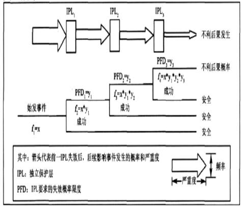 圖1保護(hù)層分析恩路過程圖 圖1保護(hù)層分析恩路過程圖