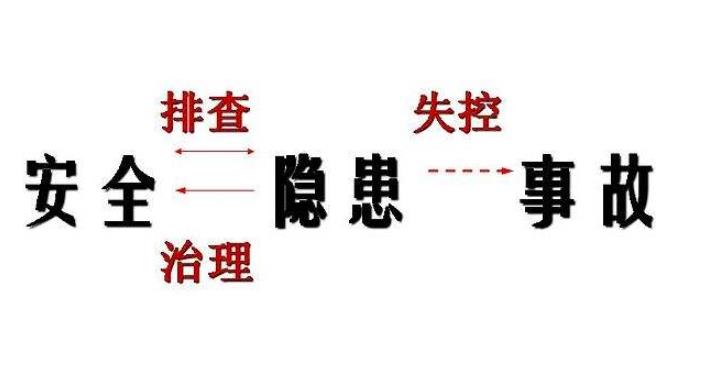 安全隱患排查有哪幾個方面？