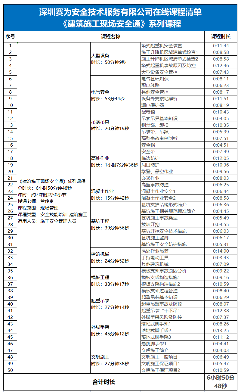 安全生產(chǎn) 安全生產(chǎn)