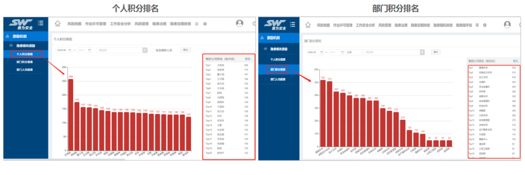 工業(yè)互聯(lián)網(wǎng)+?；踩a(chǎn)