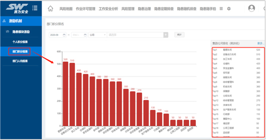 賽為安全-工業(yè)互聯(lián)網(wǎng)+?；踩a(chǎn)智能化整體解決方案9