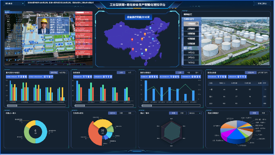 安全管理信息化系統(tǒng) 安全管理信息化系統(tǒng)