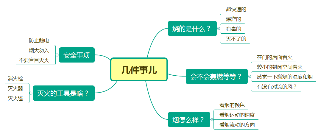 消防安全19.png 消防安全19.png