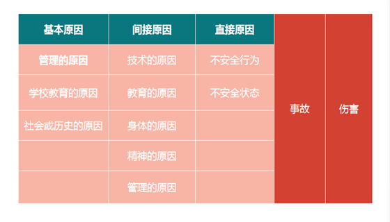 安全風(fēng)險評估