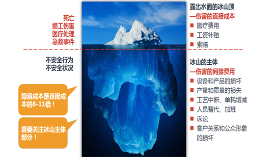 安全風險評估 安全風險評估